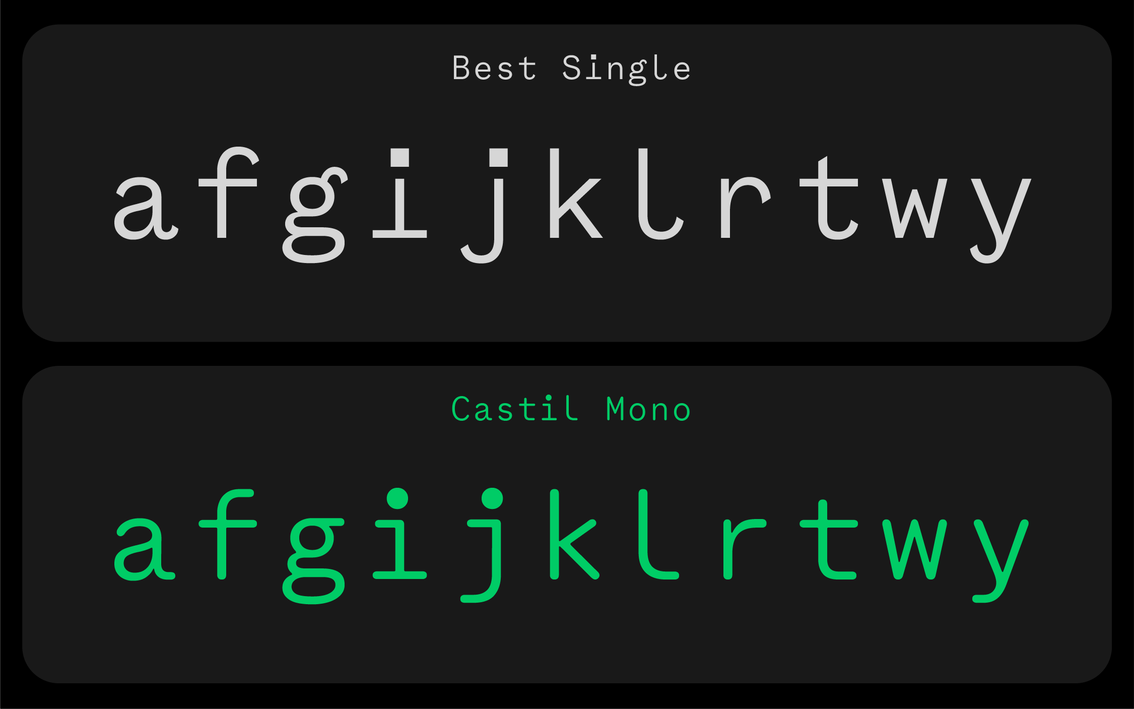 castil modification-best_typefaces
